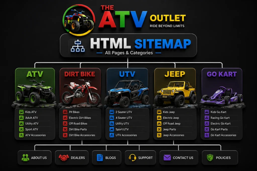 HTML Sitemap 1 HTML Sitemap of The ATV Outlet website with ATV, Dirt Bike, UTV and Jeep categories